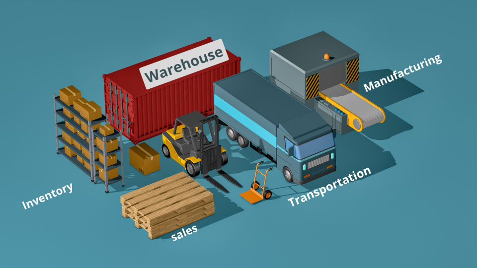 Warehouse Management & Supply Chain